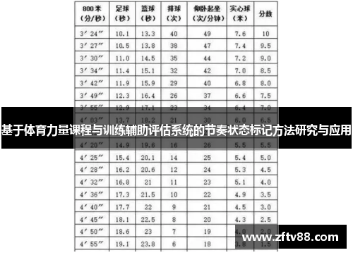 基于体育力量课程与训练辅助评估系统的节奏状态标记方法研究与应用