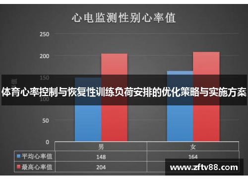 体育心率控制与恢复性训练负荷安排的优化策略与实施方案