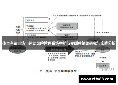 体育有氧训练与运动风险管理系统中的节奏缓冲策略研究与实践分析