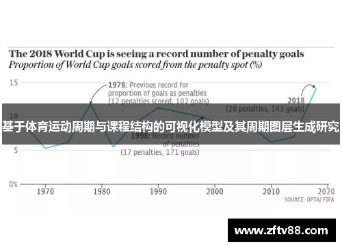 基于体育运动周期与课程结构的可视化模型及其周期图层生成研究